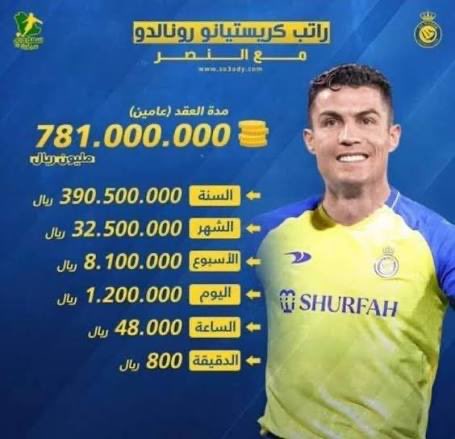 ARGLEGEND1's tweet photo. تخيل رونالدو جعل النصر في ديون وازمة مالية 
صرف النصر ارقام فلكية لجلب النجوم لمساعدة رونالدو العاجز من 4 سنوات لتكون المحصلة دوري واحد وخسارة 14 بطولة وازمة مالية 

ميسي حضر لنادي في موخرة الترتيب وصنع منه خلال سنتين اعظم نادي تسويقي في امريكا بجانب حصده لـ 4 بطولات 

لا يمكن لاحد ان يصل إلى تاثير ميسي وخاصة لاعب يقدم عفن كروي 

فروقات في كل شيء 🤷🏻‍♂️
