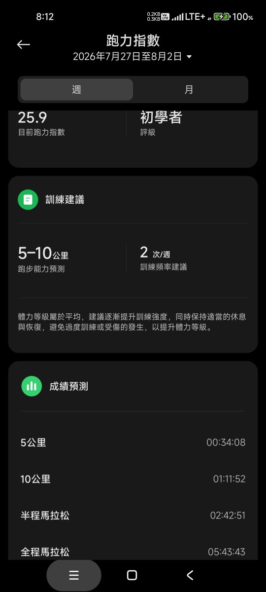 7saluto's tweet photo. 操你媽雞巴元氣值
老子就這樣被你騙了
只跑了兩趟在大太陽下
但有運動半小時就是毅力
一直不喜歡喝啤酒除了生啤
應該說台啤太苦澀金牌算尚可
總之只是喜歡那個藍色紫色漸層

昨天沒吃飯睡醒64.6kg
剛回家量67.2..扣掉裝備應該也是66

asics nimbus真的很好跑
只用前腳掌的跑法 https://t.co/eUukYyB9tW