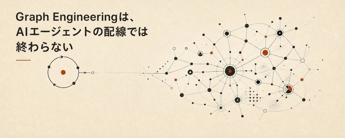さとけい｜AI駆動経営 (@AIBizNavigator) on X