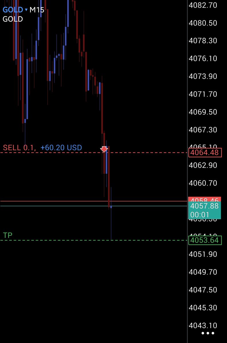 MR_5OBOT's tweet photo. hello x back to the road, 

i will just post my  journey here:

- trades (losses most to make u feel it)
- payouts

and here's today's short trade nasdaq cfds @fundingpips

I'm too lazy to make cool posts lol.

#mr5obot_journey https://t.co/oA62o8rKcq