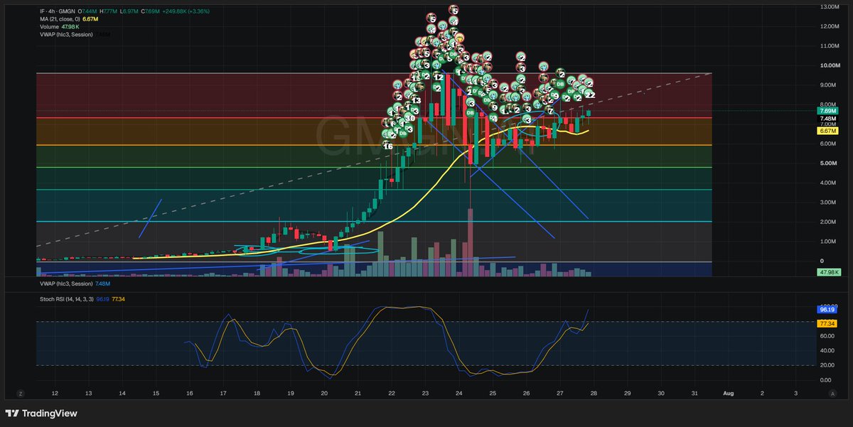 AltcoinMillie's tweet photo. How to BUY the biggest meme on robinhood chain!! | What If! https://t.co/aM5fFZTZqk via @YouTube 

WHAT $IF ALL METRICS POINT TO AN EXPLOSION 🚀 https://t.co/IOW1TXSQ8w