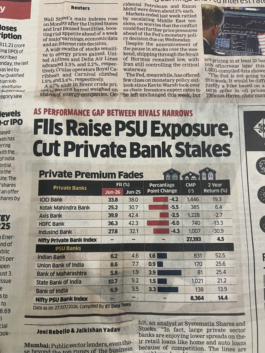 Anktayal's tweet photo. This article confirms my bullish view on #psubank FIIs are bullish on psu banks and so do I. https://t.co/Qm73sYpoQs