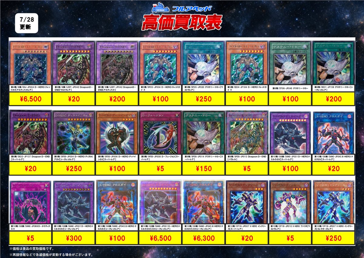 fullaheadyugi's tweet photo. #遊戯王OCG 買取表更新しました‼️

D-HERO関連古いのから新しいものまで
色々強化中！！！！！！！！！！！

是非ご確認くださいませ😊
その他の買取表はこちら👇
https://t.co/hLtZxZeQMJ
#遊戯王 #HERO
#フルアヘッド https://t.co/lL7MN9VFfF