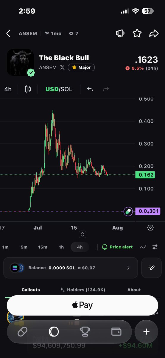 breakoutcaller's tweet photo. $ansem  looking like it needs another 30% down https://t.co/HYfgA4crZA