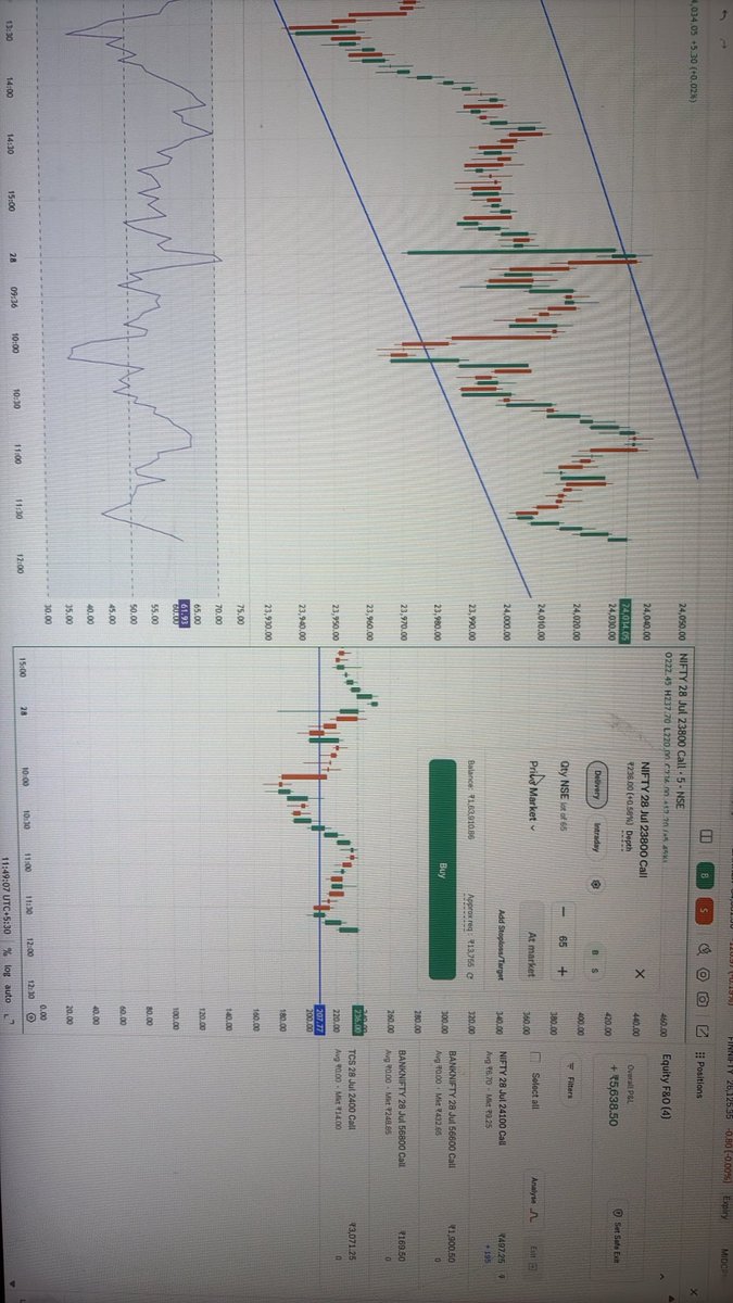 crypto_man07's tweet photo. 9 out of 10 traders on twitter is saying bullish for today. 
Market moves opposite what people thinks. 

Let’s wait and watch 
By the way I am also bullish but have a feeling in second half bears will capture the floor

#Nifty https://t.co/MFtF4vd5Gx
