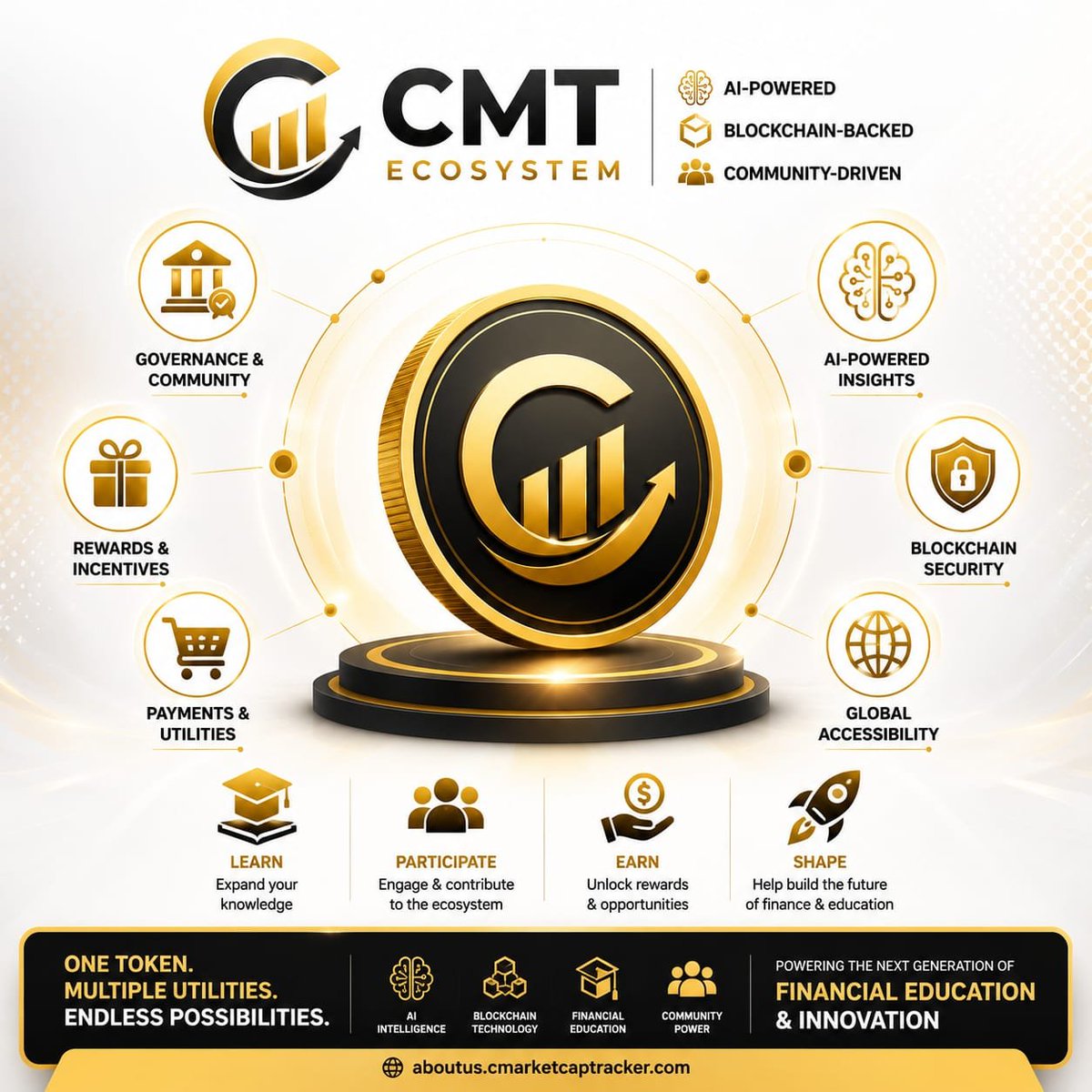 cmarketcaptra's tweet photo. GM - Become a Stakeholder of Our Utility Driven Crypto Ecosystem and add $CMT to your Crypto Portfolio 💼 💰 💼 

Ca BSC 
0x44033e86481Bf1549242019Bf0C9C8c393b13163

Track the Market 
🌍https://t.co/1OoKekSOW9
Live prices, market caps, volumes, dominance charts, top gainers/losers & news. Your go-to hub for accurate crypto market intelligence.

 Analyse the Market 
🌍https://t.co/AvEVSqXCxS
AI Chart Guardian – Upload or drag any chart screenshot and get instant AI technical analysis: patterns, trends, support/resistance, predictions & risk levels. Free & powerful! 

Trade and Swap CMT/BNB
🌍https://t.co/OOJHRLe1it
CMT DEX Swap – Seamless token swaps, liquidity & direct $CMT engagement. More real-world utilities are coming soon to make this a world-class ecosystem! Join the movement.

More Real World Utilities Incoming 💰 

$100M MCap Benchmark Target Soon.
