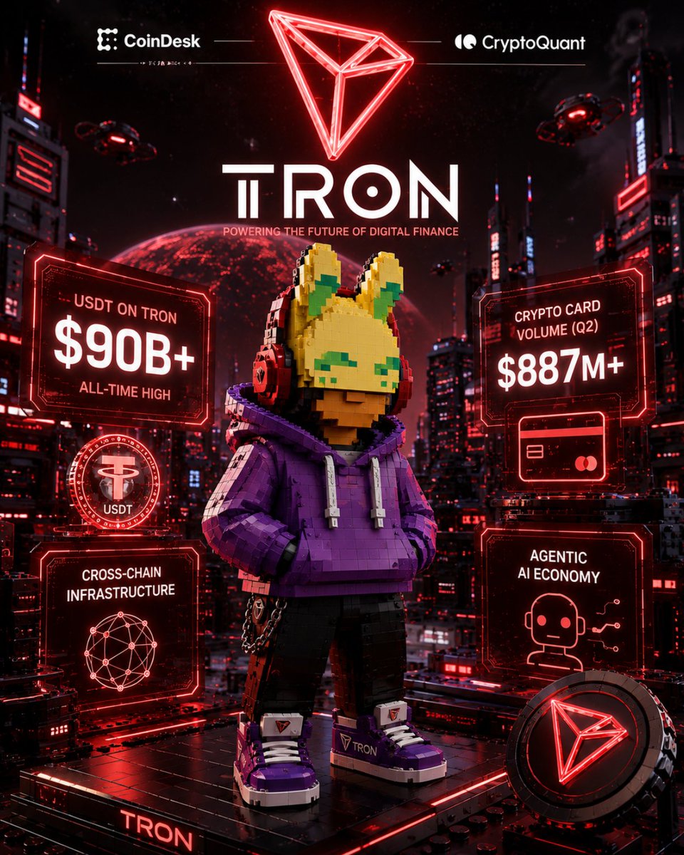 seekerthai's tweet photo. ช่วงนี้แอดสังเกตเห็นอะไรบางอย่าง...

หลายคนยังติดภาพว่า TRON = แค่เครือข่ายสำหรับโอน USDT

แต่ถ้าลองดูข้อมูลล่าสุดจาก CoinDesk และ CryptoQuant

ดูเหมือนว่า TRON กำลังกลายเป็นอะไรมากกว่านั้น

ล่าสุด USDT บนเครือข่าย TRON ทะลุ 90,000 ล้านดอลลาร์สหรัฐ เป็นครั้งแรก

คิดเป็นเกือบ ครึ่งนึงของ USDT ทั้งโลก!!

และยังมีส่วนแบ่ง Stablecoin Market Cap เพิ่มขึ้นต่อเนื่อง

แต่สิ่งที่แอดว่าน่าสนใจกว่า "ตัวเลข"

คือ รูปแบบการใช้งาน..

วันนี้ TRON ไม่ได้เป็นแค่เครือข่ายสำหรับโอนเหรียญอีกต่อไป

แต่กำลังถูกใช้งานในหลายมิติ ไม่ว่าจะเป็น:

💳 Crypto Card Payments ที่มีปริมาณการใช้งานบน TRON กว่า 887 ล้านดอลลาร์ ใน Q2 เพียงไตรมาสเดียว

🌍 Cross-chain Liquidity ที่เชื่อมต่อสินทรัพย์ข้ามกว่า 30+ Blockchain เพื่อรองรับการใช้งานจริงของธุรกิจ

🤖 Agentic AI Economy ที่เริ่มมี AI Agents ใช้ USDT บน TRON สำหรับ Machine-to-Machine Payments

รวมถึงบริการ GasFree ที่ช่วยให้ผู้ใช้สามารถโอน USDT ได้โดยไม่จำเป็นต้องถือ TRX สำหรับจ่ายค่า Gas ซึ่งมียอดการใช้งานเติบโตต่อเนื่อง

ที่น่าสนใจคือ...

CoinDesk และ CryptoQuant ต่างใช้คำคล้ายกันว่า

TRON กำลังเปลี่ยนจาก Blockchain Network

ไปสู่การเป็น "Infrastructure Layer"

หรือ "โครงสร้างพื้นฐาน" สำหรับการเงินดิจิทัล

นี่อาจเป็นเหตุผลที่ช่วงหลังเราเห็น TRON เดินเกมเรื่อง Real-world Adoption อย่างจริงจัง

ไม่ว่าจะเป็น Stablecoin, Cross-border Payments, Business Settlement หรือ AI

เพราะสุดท้ายแล้ว...

Blockchain ที่จะอยู่รอดในระยะยาว

อาจไม่ใช่เครือข่ายที่มี กระแสมากที่สุด

แต่คือเครือข่ายที่มี ผู้ใช้งานจริง ธุรกิจจริง และระบบนิเวศที่รองรับเศรษฐกิจดิจิทัลได้จริง

และดูเหมือนว่า...

TRON กำลังเดินไปในทิศทางนั้นอย่างชัดเจนเลย 🚀

NFA / DYOR ⚡️

@trondao
@TronDao_THA
@justinsuntron

#TRON #TRONDAO #TRX #USDT #Stablecoin #Blockchain #Web3 #Crypto #RealWorldAdoption #TGF #TRONGlobalFriends