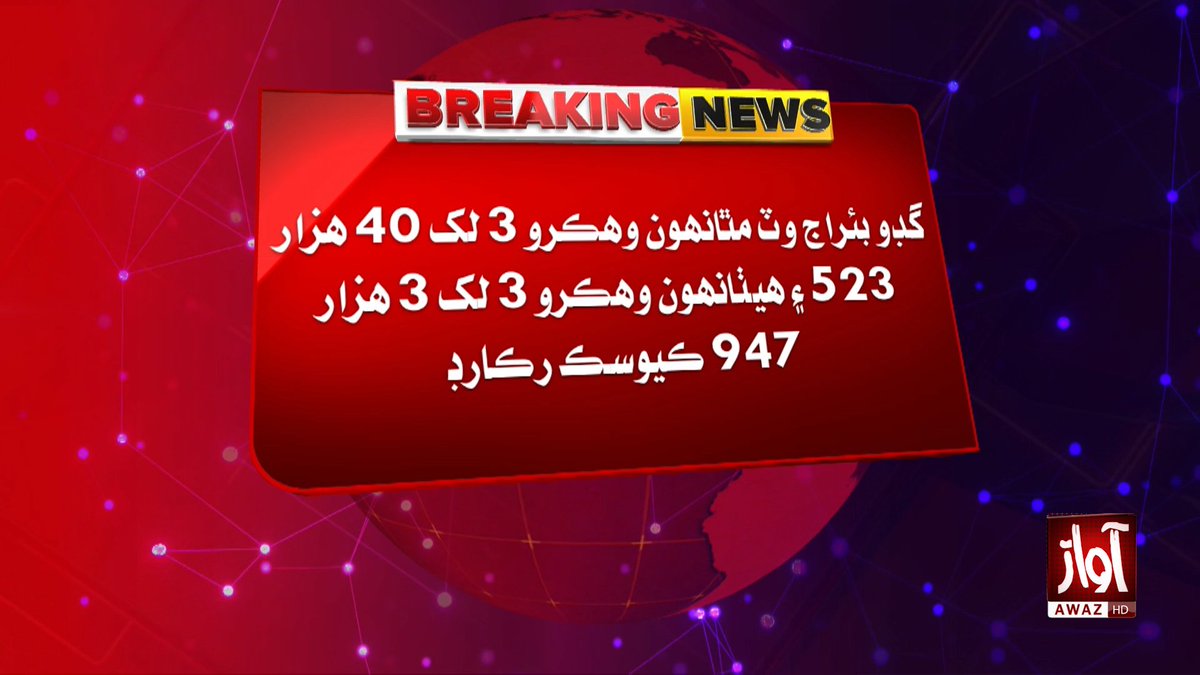 awaztvofficial's tweet photo. سکر: سنڌو درياهه ۾ پاڻي وهڪرن ۾ لاڳيتو واڌ، گڊو بئراج وٽ هيٺئين درجي جي ٻوڏ برقرار

#AwazTVNews #GudduBarrage #IndusRiver #FloodAlert #Sindh #WaterFlow #BreakingNews #Pakistan #RiverUpdate #Headlines https://t.co/tp7eICErIv