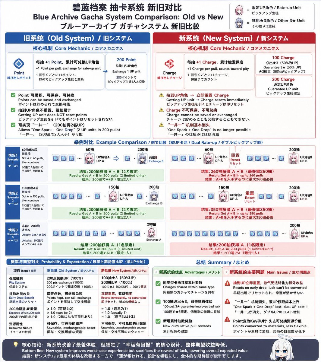 Fashil_Ram's tweet photo. @eQg76xL9FbMRAu5 @JPT_Struggles Jp made a diagram that's actually kinda Comprehensive of the new banner system https://t.co/9oGeHbCnjH