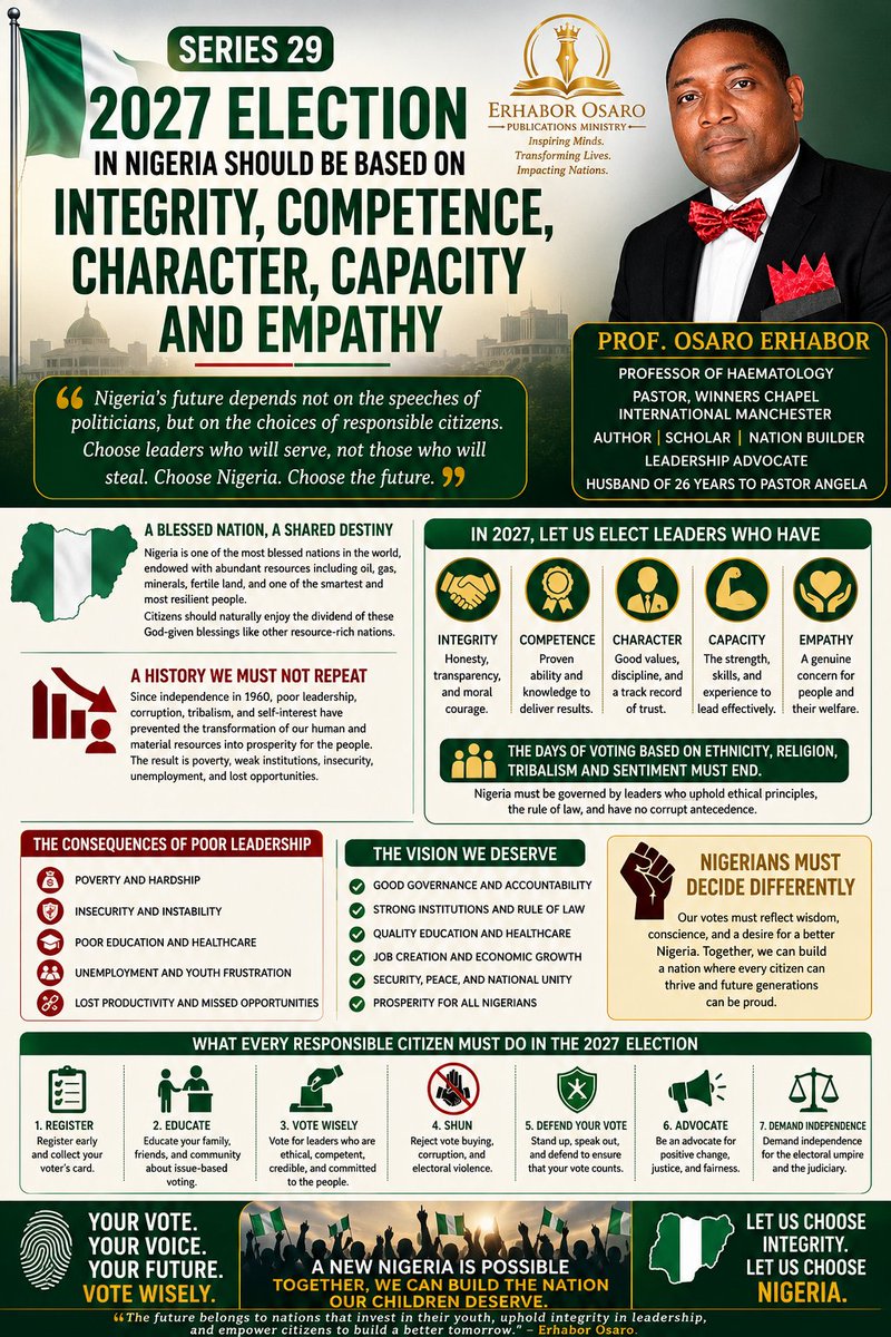 n_osaro's tweet photo. Title: Series 29: Nigeria’s 2027 Election Must Be Based on Integrity, Competence, Character, Capacity, and Empathy
Caption
🇳🇬 NIGERIA’S FUTURE WILL BE SHAPED BY THE QUALITY OF LEADERS WE CHOOSE.
Nigeria is richly blessed with natural resources, human talent, creativity, resilience, and enormous economic potential. Yet for decades, these national endowments have not been translated into the prosperity, security, justice, and quality of life that citizens deserve.
The 2027 election must therefore be more than another political contest. It must become a defining national decision.
Responsible citizens must look beyond ethnicity, religion, tribal loyalty, empty promises, political sentiment, and financial inducement. Nigeria needs leaders who possess:
Integrity -Honesty, transparency, moral courage, and freedom from corrupt antecedents.
 Competence- Proven knowledge, ability, and experience to deliver measurable results.
 Character- Discipline, credibility, humility, and a trustworthy record.
 Capacity- The strength, vision, skills, and leadership ability required to govern effectively.
 Empathy- Genuine concern for the struggles, dignity, welfare, and aspirations of the people.
The days of electing unqualified leaders simply because they share our ethnicity, religion, region, or political affiliation must end.
As responsible citizens, we must:
✅Register and collect our Permanent Voter’s Cards
 ✅ Educate our families and communities
 ✅ Examine candidates’ records and capabilities
 ✅ Reject vote-buying and electoral violence
 ✅ Vote according to conscience and national interest
 ✅ Defend the integrity of the electoral process
 ✅ Demand the independence of the electoral commission and judiciary
 ✅ Hold elected leaders accountable after the election
Our votes must no longer reward division, corruption, incompetence, or empty rhetoric. They must reflect wisdom, courage, conscience, and a desire for a better Nigeria.
“Nigeria’s future depends not merely on the speeches of politicians, but on the choices of responsible citizens. Choose leaders who will serve, not those who will steal. Choose Nigeria. Choose the future.”
 Prof. Erhabor Osaro
Your vote. Your voice. Your future. Vote wisely.
Hashtags
#Series29 #Nigeria2027 #2027Election #VoteWisely #EthicalLeadership #IntegrityInLeadership #CompetentLeadership #CharacterMatters #LeadershipCapacity #EmpatheticLeadership #ResponsibleCitizenship #IssueBasedVoting #RejectVoteBuying #ElectoralIntegrity #CredibleElections #RuleOfLaw #IndependentInstitutions #GoodGovernance #Accountability #NationBuilding #NationalDevelopment #HumanCapitalTransformation #BetterNigeria #NigeriaRising #ChooseNigeria
Pinned Comment
📌 The 2027 election must not be decided by ethnicity, religion, tribal loyalty, money, fear, or political manipulation.
Before supporting any candidate, every responsible citizen should ask:
Does this person have integrity?
Is the candidate competent?
What does the candidate’s character and record reveal?
Does the person have the capacity to govern?
Does the candidate understand and care about the struggles of ordinary Nigerians?
Democracy becomes meaningful when citizens vote thoughtfully, reject inducements, protect the electoral process, and continue to demand accountability after elections.
Which of these five qualities-integrity, competence, character, capacity, or empathy-do you believe Nigeria has lacked most in its leadership?
Share your view respectfully below.
Let us choose integrity. Let us choose responsible leadership. Let us choose Nigeria.