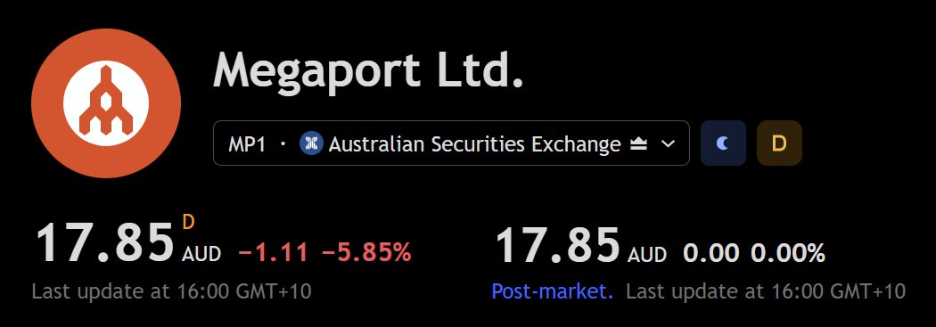 rocket_switch's tweet photo. #MP1 #Megaport -6%
Expert commentary have it at $24. $5 discount on offer.
#ASX https://t.co/GMlF9Dm8s7