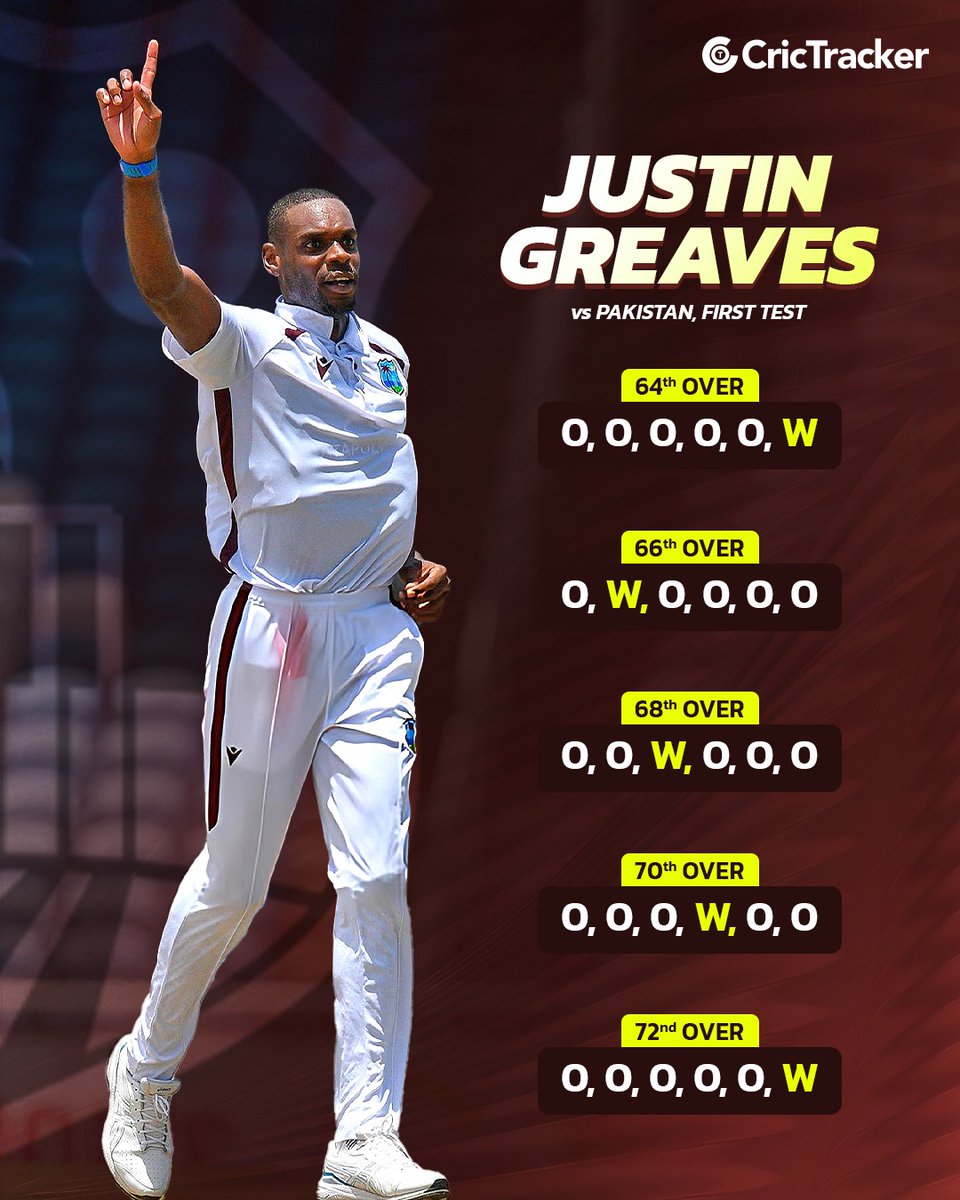 Cricketracker's tweet photo. 𝗔 𝗦𝗣𝗘𝗟𝗟 𝗙𝗢𝗥 𝗧𝗛𝗘 𝗔𝗚𝗘𝗦 📖🔥

Justin Greaves scripts history by becoming the first bowler in Test cricket to take five wickets, with every wicket coming in a maiden over. https://t.co/f6jUB1WcR9