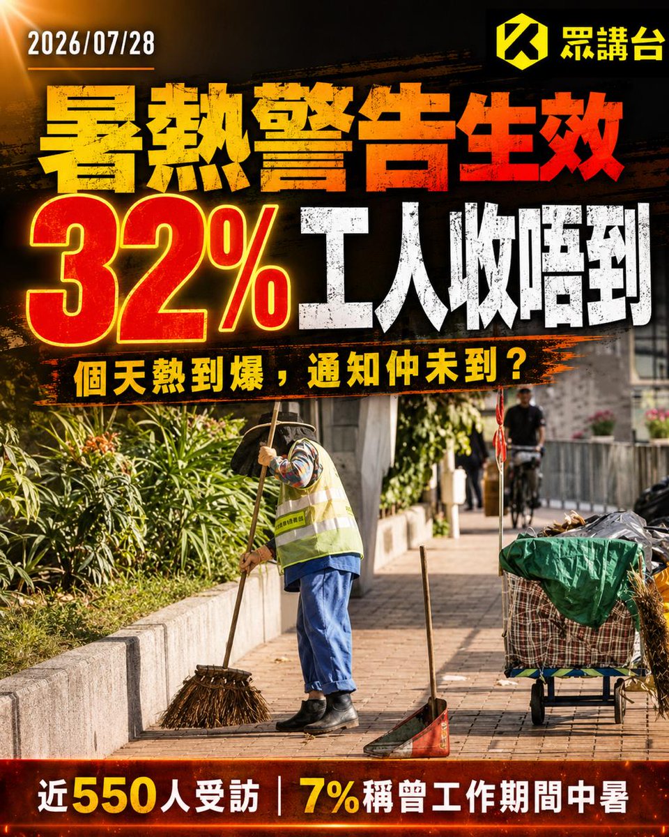 HongkongerVoice's tweet photo. 【調查指32%清潔工未獲通知暑熱警告　7%曾在工作期間中暑】
香港環境服務職工會周一（7月27日）公布調查，指32%受訪清潔工表示，工作���熱警告生效期間未獲主管通知；另有14%不知道警告已經生效。

調查在今年5月至7月進行，訪問近550名清潔工。結果顯示，7%受訪者稱曾在工作期間中暑，82%認為工作地點有需要提供防暑物資。

工會表示，勞工處自2023年推出工作暑熱警告機制後，已發出接近200次黃色警告，但從未發出紅色或黑色警告。工會擔心現行標準及通知安排未能有效保障前線工人，促請當局檢討發布標準，並在指引中訂明較具體的休息安排。

#清潔工人 #中暑 #酷熱天氣 #眾講台 #HongKongerVoice
 
需要香港人支持追蹤新專頁「眾講台HK」

FaceBook: https://t.co/ZnbTzH3g7t

Instagram: https://t.co/zCfwgUc2wq

X: https://t.co/GUPuG1EVVc

Telegram:https://t.co/w4uQXunDeJ