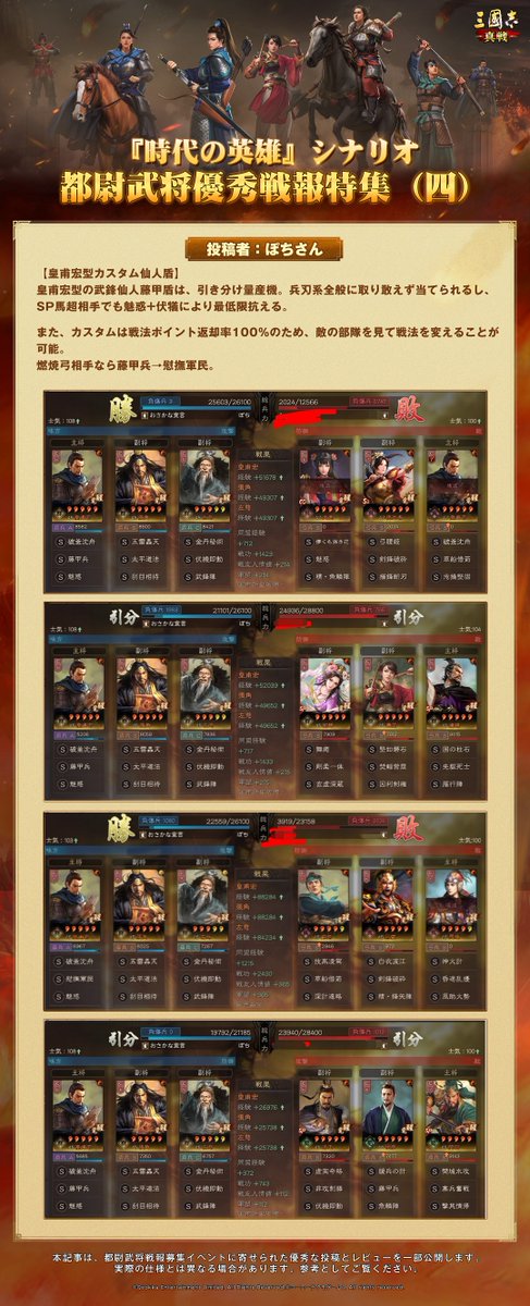 ShinSen_SGS's tweet photo. #三國志真戦
⚔️都尉武将優秀戦報特集（その二）⚔️

 「都尉武将戦報募集イベント」に寄せられた優秀な戦報と攻略創作者によるレビューを一部公開します✨

🔹騎兵―張角＋周劭＋左慈
🔹盾兵―皇甫宏＋張角＋左慈

ぜひ参考にしてみてください🔎

#時代の英雄　#都尉戦報 https://t.co/PaygqRn5m0