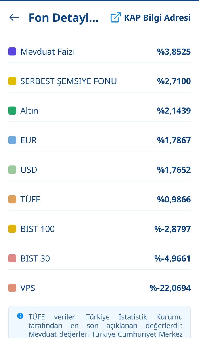 murkck's tweet photo. @vegaportfoy #VPS fon bir aylık getirisi
Kaynak: TEFAS
Nasıl başardınız, tebrikler! https://t.co/m2zdj52Ad0