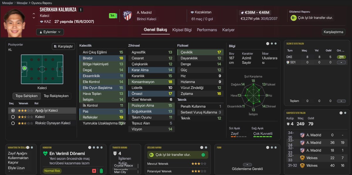 Fmanaliz1's tweet photo. Sizlere muhteşem bir kaleci önereceğim. Oyunun başında Kazakistan liginden çok çok uyguna alabilirsiniz. 
9 sezon sonra böyle bir profili oluyor. #Fm26 https://t.co/djDldR7SKh