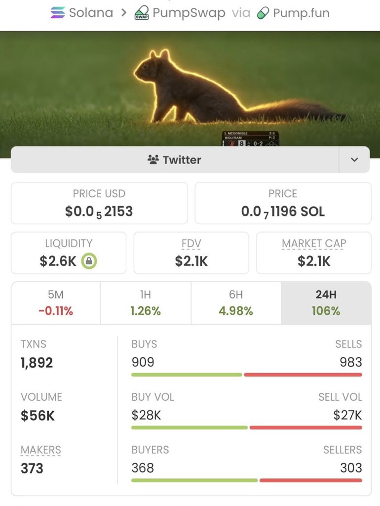 Alpha_calls100's tweet photo. #BNUT exploded from $2.1K MC to $1.0M MC — absolute monster 476.19x gains! 🚀💥

My TG fam got in early, played it smart, and cashed out big. 📈🏆
This is pure alpha in action.

Ca: H3GtwGSrYRVqp7dtjkaDfjE2inydLkHwFkFJSPzrpump https://t.co/gsh72fLLqg