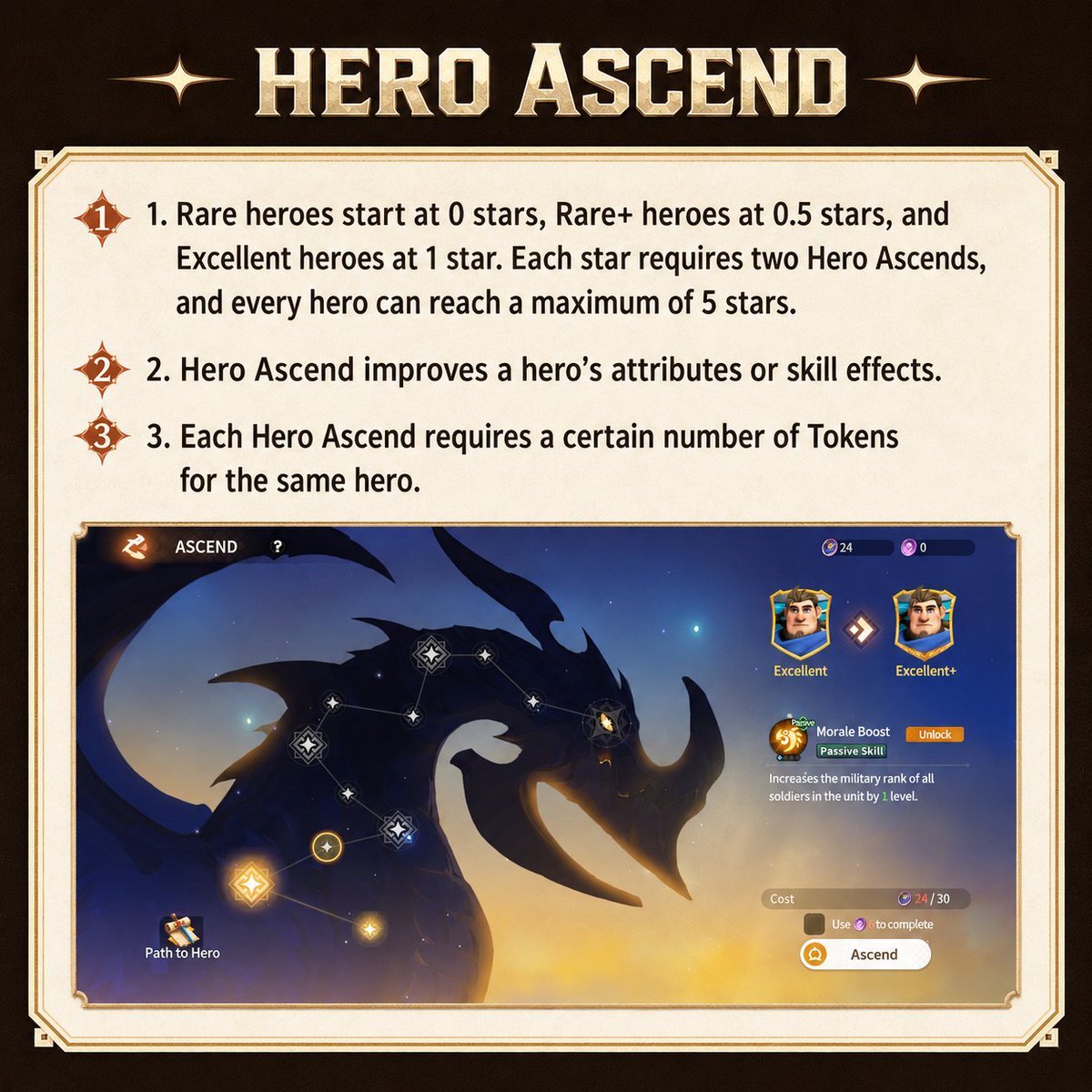 dragonstonewar's tweet photo. โ๏ธ HERO SYSTEM: EP. 2
Ascend heroes, raise their stars, and unlock stronger attributes and skill effects!
Join Discord: https://t.co/yscv5EFKvK
#DragonStoneWar #dragonstonewar #DSW https://t.co/tYH0bgPuu8