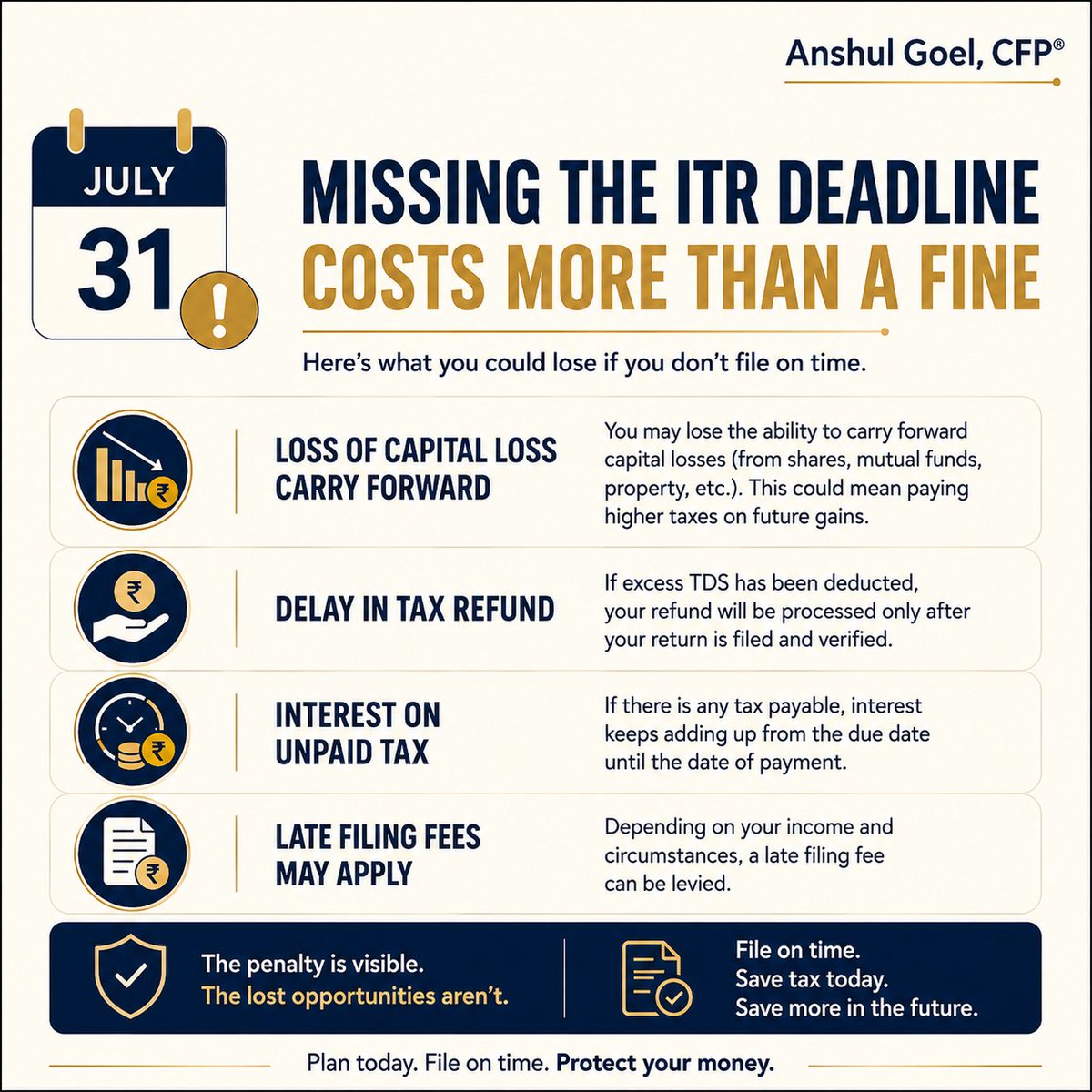 anshul4ever's tweet photo. Cost of missing the ITR deadline is not just a ₹5,000 penalty, it goes beyond this!

It isn't the penalty alone.

In fact, for many investors, the biggest loss has nothing to do with the penalty.

Here's what you could lose if you don't file your ITR on time:

• 📉 Capital losses cannot be carried forward (from shares, mutual funds, property, etc.). That could mean paying much higher taxes on future gains.

• 💸 Refunds get delayed. If excess TDS has been deducted, your money stays with the government until your return is processed.

• ⏳ Interest may apply on any unpaid tax, increasing your tax outgo.

• 📋 Late filing fees may also apply, depending on your income and circumstances.

The penalty is visible.

The lost tax-saving opportunities aren't.

If you've had capital losses this year, filing before the due date becomes even more important.

Don't wait for the last day or an expected extension. File early, review carefully, and keep your future tax savings intact.

Have you filed your ITR yet?

#personalfinance #investing #CFP #finance #Tax #ITR #STCG #LTCG