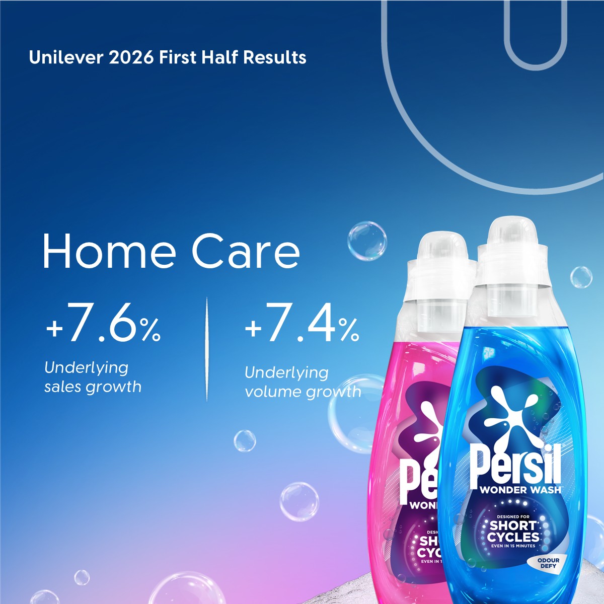 Unilever's tweet photo. Unilever’s 2026 First Half Results show underlying sales growth of 4.8% with volume growth of 4.2%. All Business Groups delivered volume-led growth.

Read more here: https://t.co/XJfkc2LsFO

#UnileverResults $ULVR $UNA $UL https://t.co/XQWKJtaXgG