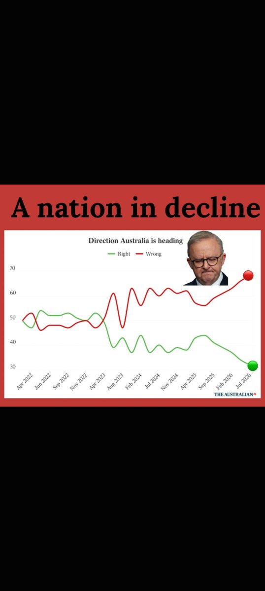 HarryCox888's tweet photo. @AlboMP @JacintaAllanMP Another failure. You're next Ellery. @onenation is coming for you. Release your March to May expenses grub.  #auspol #credlin #Kenny #bolt #news24 https://t.co/QfFeEBb9kE