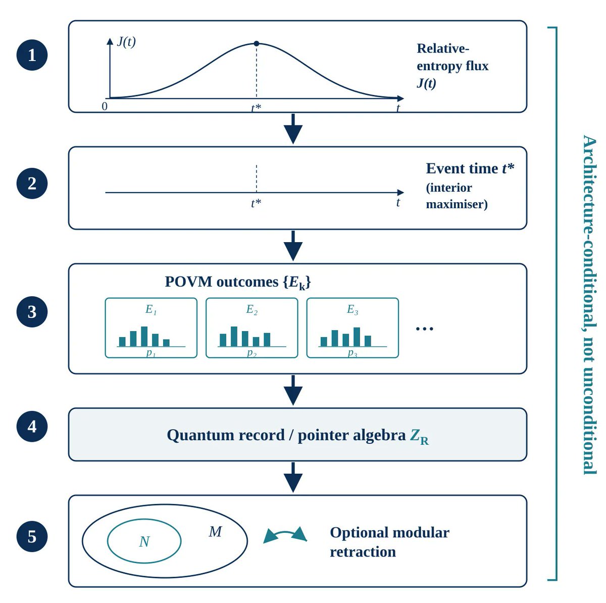 QMdpi tweet picture