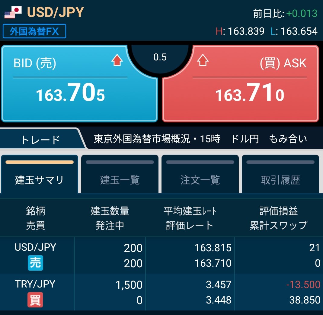 neuronoir's tweet photo. 現在の保有ポジション詳細。
口座開設ボーナスのみで運用中。
ドル円のヘッジは200通貨で良いのかは謎です。これでスワップマイナスだったら改善しよう。
#トルコリラ
#スワップ投資
#無限貯金箱 https://t.co/kfuEkupI8P