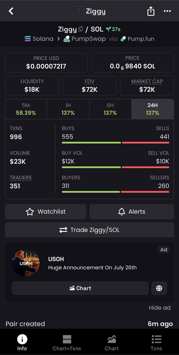 DegenEdge_'s tweet photo. $ZIGGY is 2x up from my call 🚀🔥 https://t.co/YF7lu5TPWk