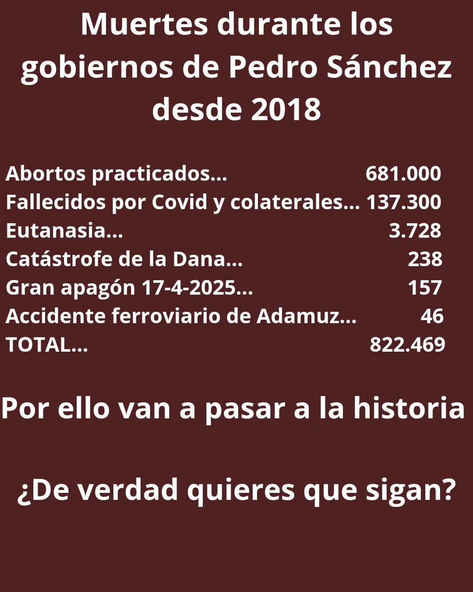 APisaJaraba's tweet photo. @dchopenawer No mata el cambio climático.
Mata el sanchismo-zapaterismo https://t.co/6TkzTrz6qe