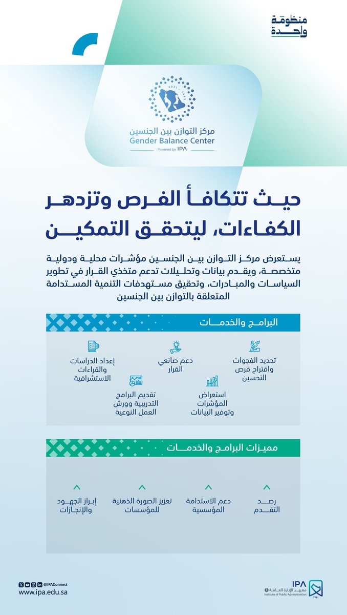 IPAConnect's tweet photo. بمنظومة واحدة؛ يسهم مركز التوازن بين الجنسين في بناء بيئة عمل تعزز تكافؤ الفرص، وتدعم تمكين الكفاءات، تحقيقًا لمستهدفات التنمية المستدامة. https://t.co/0QIq3WdC1o