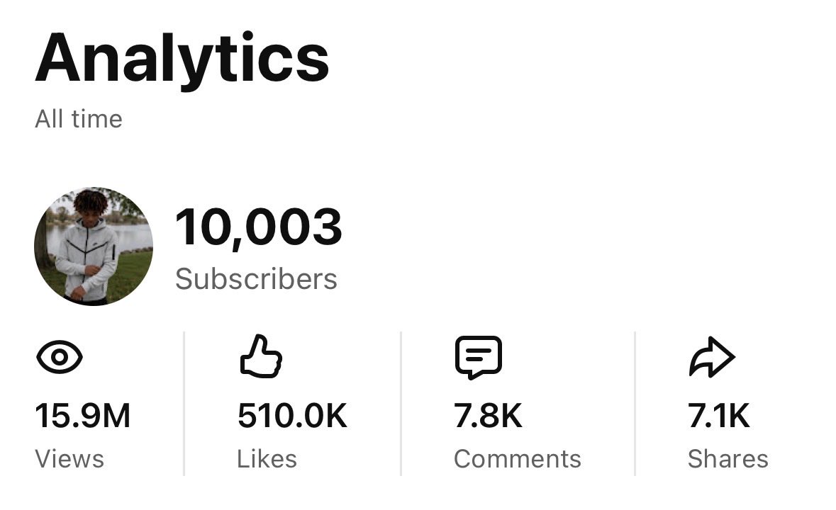 FlintBoyDev's tweet photo. We Hit 10K on YouTube https://t.co/1nKmXbHjxJ https://t.co/PelOCHYtEp