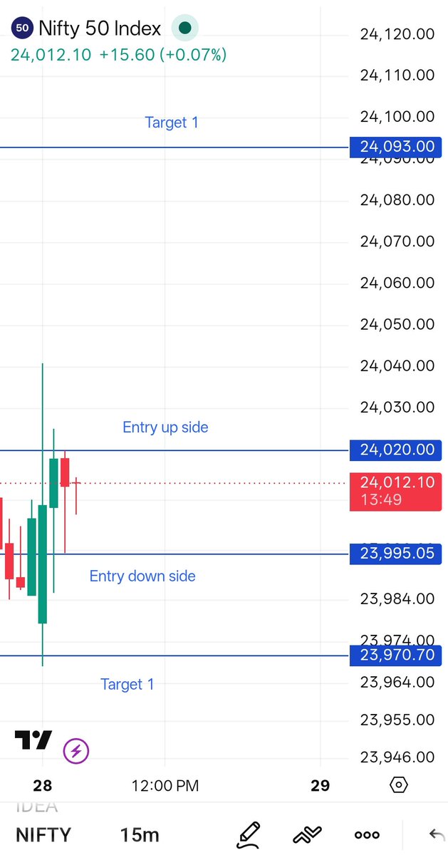 bhartim92's tweet photo. Nifty50 Intraday Levels 
28-07-2026

#nifty50 https://t.co/v2QHqwniMD