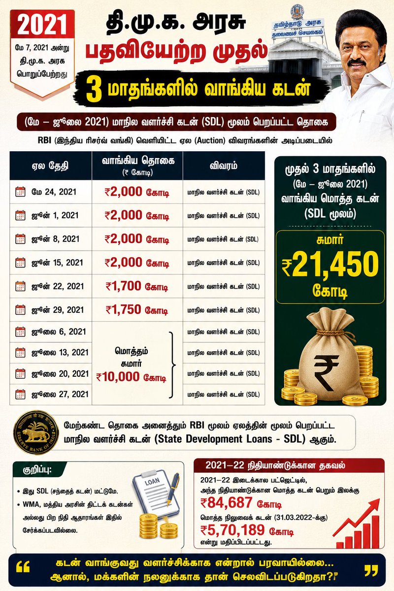 Sakthimagizhan's tweet photo. @PttvNewsX வாய் இருக்குன்னு என்ன வேணும்னாலும் பேசலாமா முட்டைக்கு கலர் அடிச்ச மேடம்....? https://t.co/Ol7Sx0YJFv
