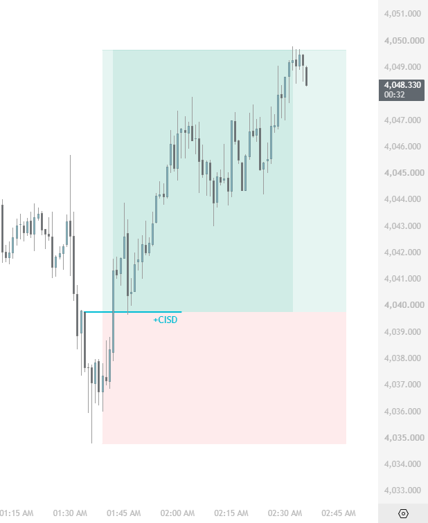 TradeHarborX's tweet photo. Study #GOLD solana:GoLDppdjB1vDTPSGxyMJFqdnj134yH6Prg9eqsGDiw6A 1 min chart
#CISD #ICT https://t.co/nHPw57jDdz