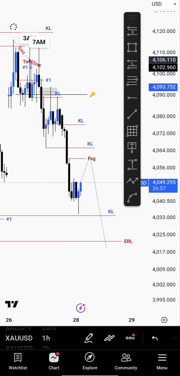 TradeLynx_Fx's tweet photo. 1H TSQ is active ✅

Take as a signal an follow your rules.. https://t.co/9qie06yCLw