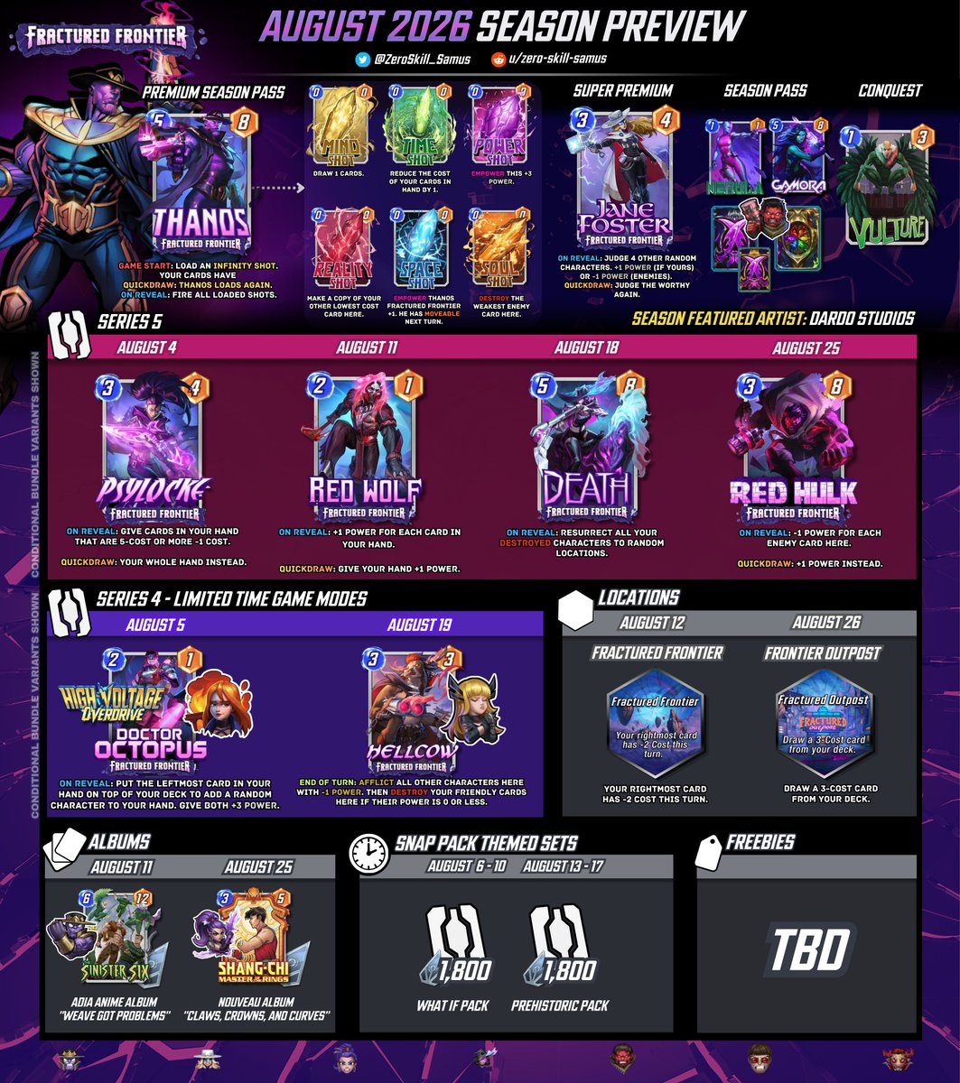 ZeroSkill_Samus's tweet photo. I was going to wait for the season Reveal video and blog, but people are dm'ing me for an updated August preview. Here's what I've got. Thanks to Snapcomplete and Snapfan for the data. I don't know what the second LTGM is. I'll update this next week with the we reveal. https://t.co/WRQJv0TfCV