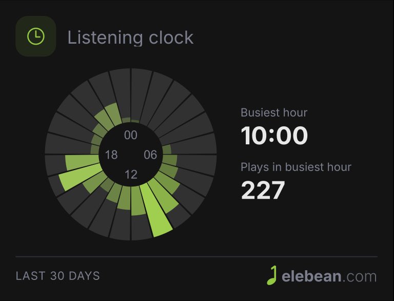 clockvibes's tweet photo. @lightsilver323 @elebeanmusicapp https://t.co/LFlcYgLvvq