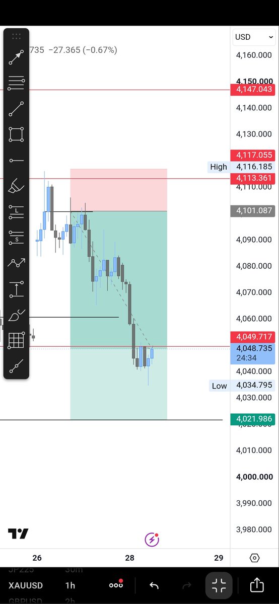 mrchillinfx's tweet photo. The market is currently around the price where I asked you to take some partials; it will hit full TP soon 😎
@all @everyone #forex #crypto #trading #market https://t.co/sKvU4Df7Op