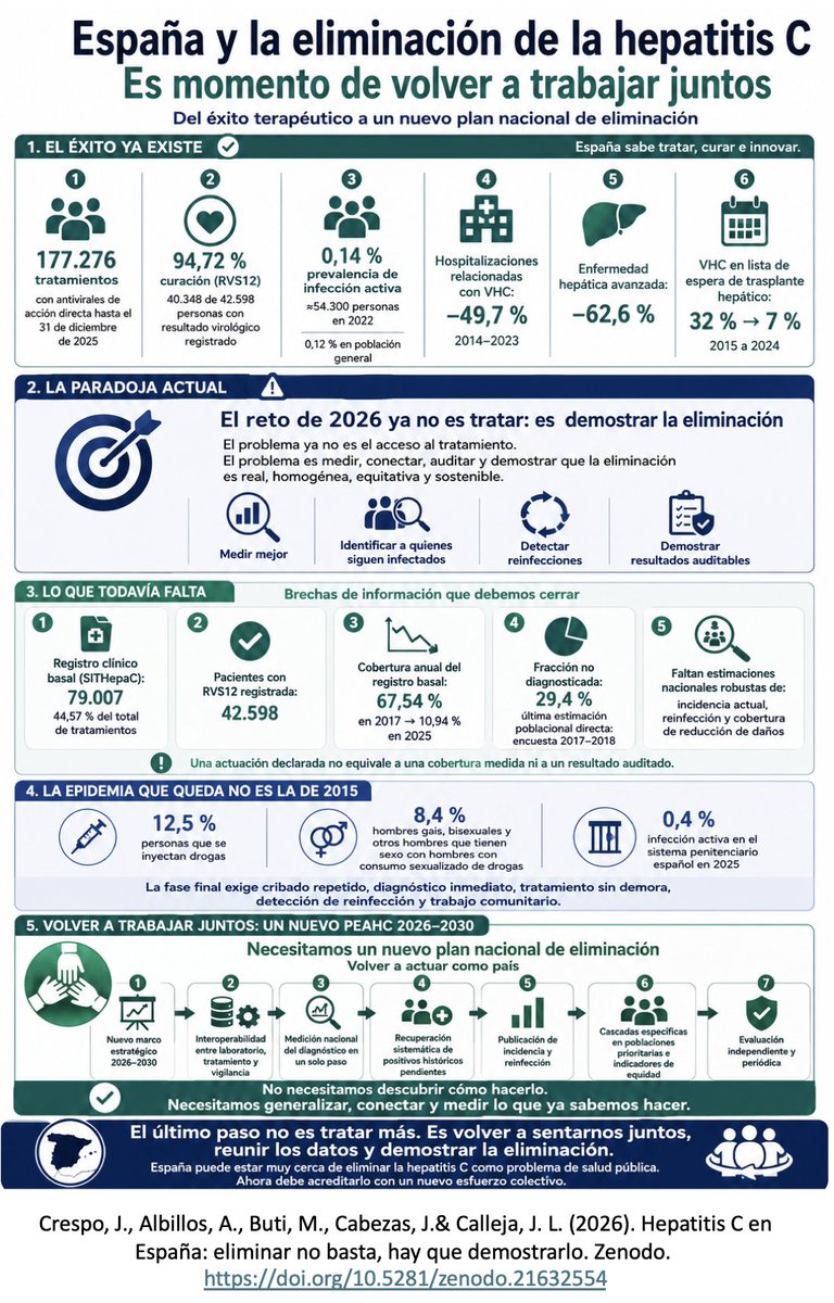 Javier Crespo tweet media