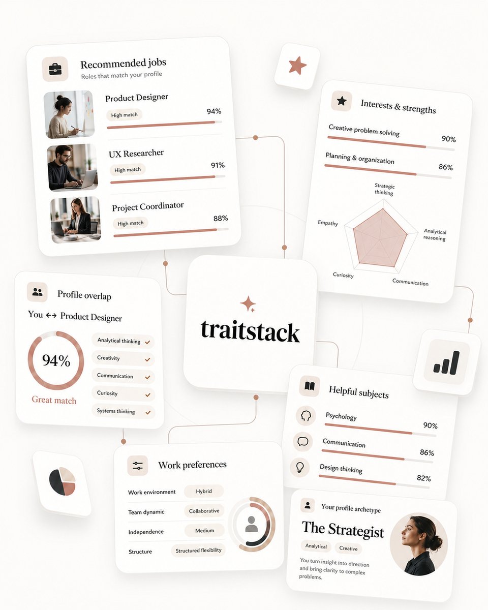 traitstack's tweet photo. Choosing a career without knowing yourself leads to someone else's idea of success.
Better questions help: What gives you energy? What kind of environment helps you thrive? What patterns show up in work you enjoy?
https://t.co/r14cWljJSP find a better fit.

#career #personality https://t.co/CpTtKEuZOQ