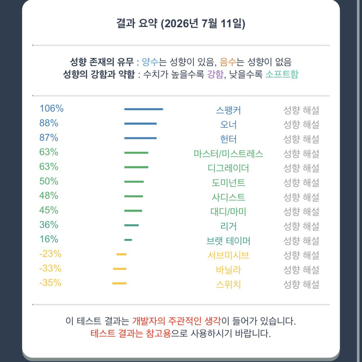 jskansndb's tweet photo. #에세머트친소 #에세머 #멜돔 #펨섭 #스팽 #초보 https://t.co/mghL0kUML0