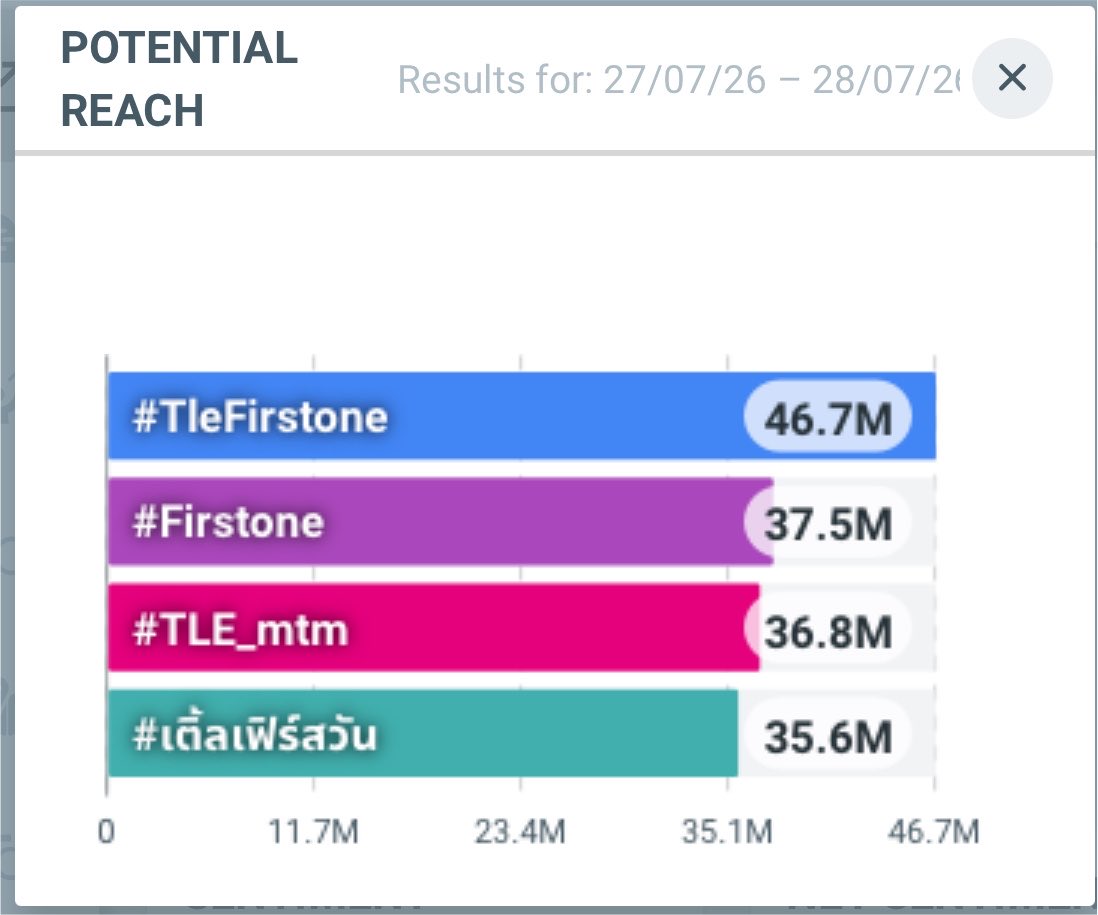 Love00ff's tweet photo. ป้าฝน😭😭😭  มาดูนี่ วันเดียวที่บวงสรวงอ่ะ
ป้าฝน ผมร้องจริงๆๆๆ  

♪ #TLE_mtm #Firstone   #TleFirstone #เติ้ลเฟิร์สวัน 𐙚 https://t.co/8AKtU2RPH3