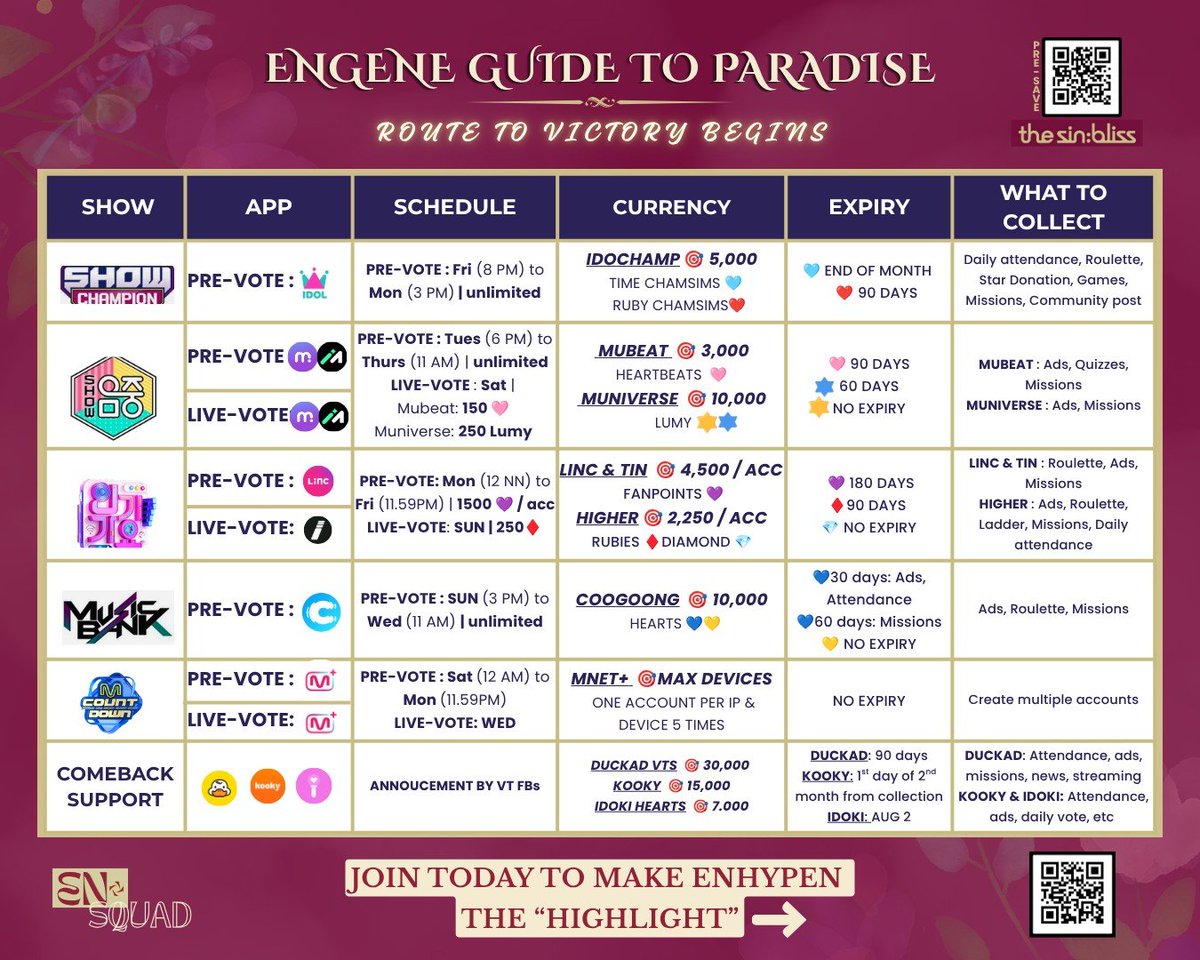 EN_SQUADVT's tweet photo. [#THE_SIN_VANISH | ENTER BLOODY PARADISE🩸]

ENGENEs, your ROUTE to PARADISE ☘️ has arrived.

Follow the GUIDE, prepare your VOTES, and make #ENHYPEN the "HIGHLIGHT" of every music show stage this comeback !

@ENHYPEN_members
@ENHYPEN #엔하이픈
#ENHYPEN_8thMiniAlbum https://t.co/2n9xU7CnUB