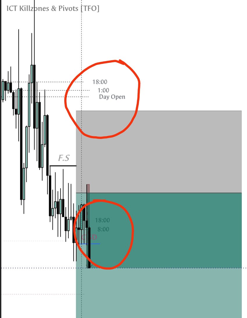 Circle_Trades10's tweet photo. @TradeForOpp @TTrades_edu Thank u,
I understand .
But if i knew i wont be seeing my true day open. i wont have Updated the indicator,it's all good thou. thank Sir https://t.co/t0pcd2GgAA