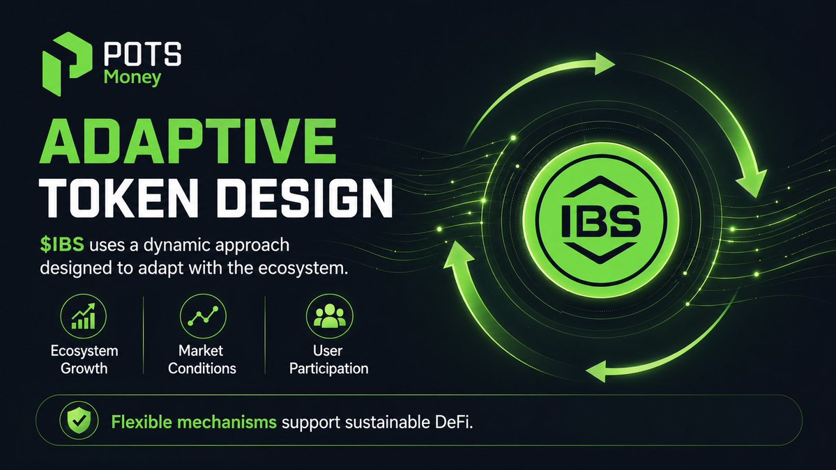 pots_money's tweet photo. Fixed supply is not the only path for decentralized economies. ⚙️

Different ecosystems require different economic designs.

$IBS introduces a dynamic approach where supply mechanisms can adapt alongside protocol development.

A flexible system can respond to:

🌱 Ecosystem growth
📊 Market conditions
🔄 User participation

The future of DeFi requires adaptable financial infrastructure.

#IBS #Tokenomics #DeFi #Web3 #PotsMoney