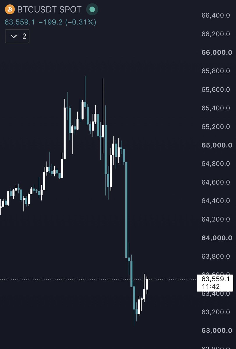 MulaaCrypto's tweet photo. Whats’s going on?!? bitcoin:native https://t.co/ZQtlh8SjWx