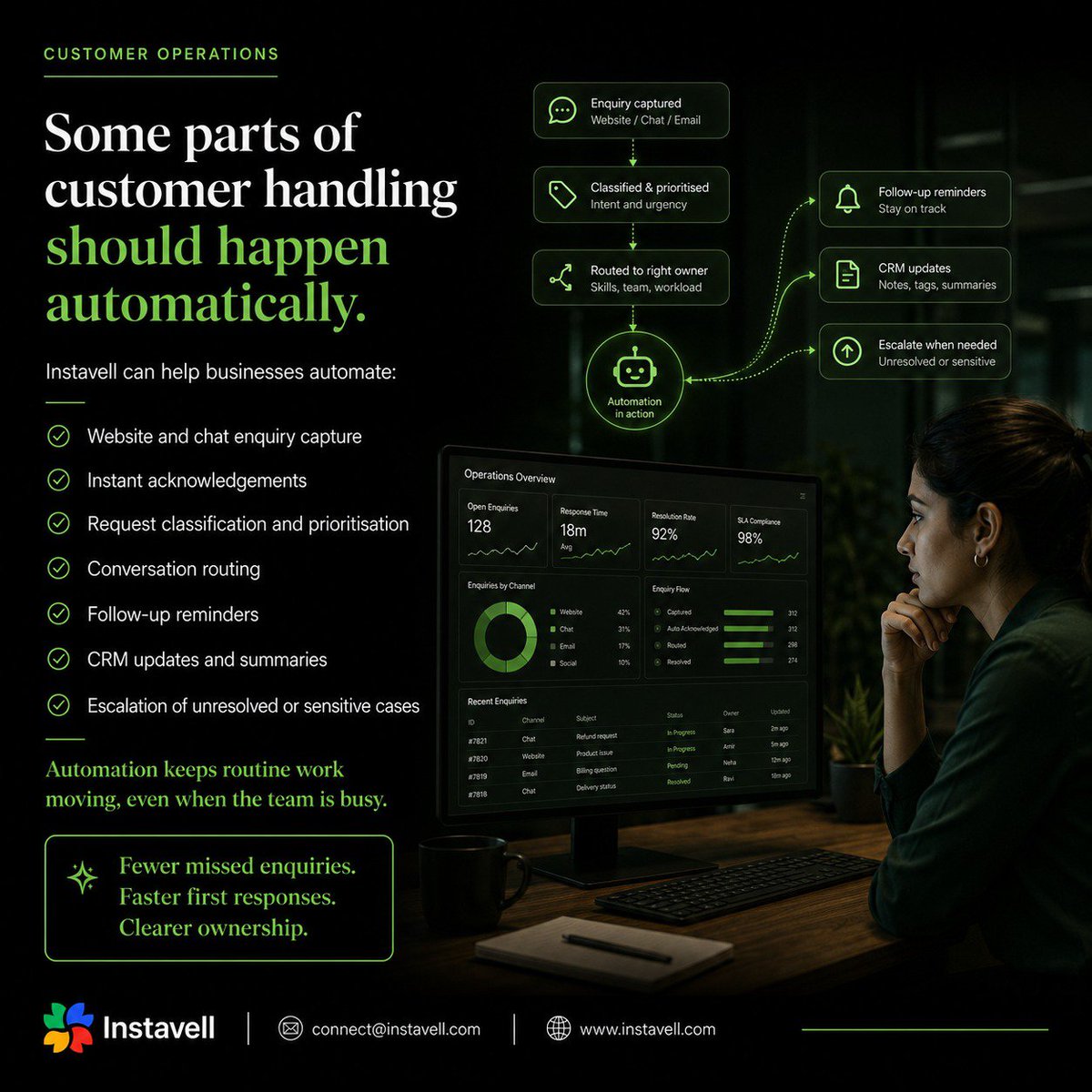 instavelltech's tweet photo. Customers reach out when it matters to them—not when it suits your schedule.

Instavell combines automation with human voice and chat support, with 24/7 coverage through an agreed model.

Faster responses. Connected handovers. Human support.

#Instavell #CustomerSupport https://t.co/mJzP8KMIa8