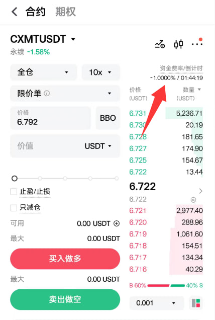 love_doge123's tweet photo. 长鑫科技，超越工商银行、建设银行、贵州茅台、宁德时代，直接登顶A股市值第一，头版头条，热度第一。

Gate上了CXMT1-50X合约

在A股是47.85元，Gate是45.2（6.72U）。表明市场有很多一年锁定，长期持有的在套保套利。

没有开通��创板的，想做多中国科技的可以来Gate吃费率。

资金费率-1%，8h计费一次，空头占据主导，每天可以吃3个点，又吃又拿。

Gate 上线的 CXMT_USDT 永续合约，为全球投资者提供了全球参与渠道，也打破了科创最低50W的入户门槛。 

注意：新股上市前一周波动会很大，控制好合约风险。