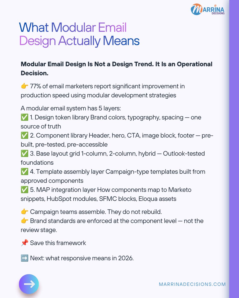 MarrinaDecisn's tweet photo. 3/10
Modular Design

A modular email system includes:
• Design tokens
• Component library
• Base layouts
• Template assembly
• MAP integration
Campaign teams assemble approved components instead of rebuilding every email.
#AdobeMarketo #EmailDevelopment #MarTech https://t.co/m1IYY8ToyB