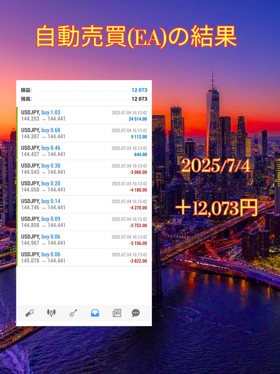 ea_saionzi's tweet photo. ◇◇◇◇◇◇◇◇◇◇◇◇◇◇◇
【自動売買の結果】
取引日：7/4
運用結果：+12,073円
◇◇◇◇◇◇◇◇◇◇◇◇◇◇◇ https://t.co/GW8K78jQld